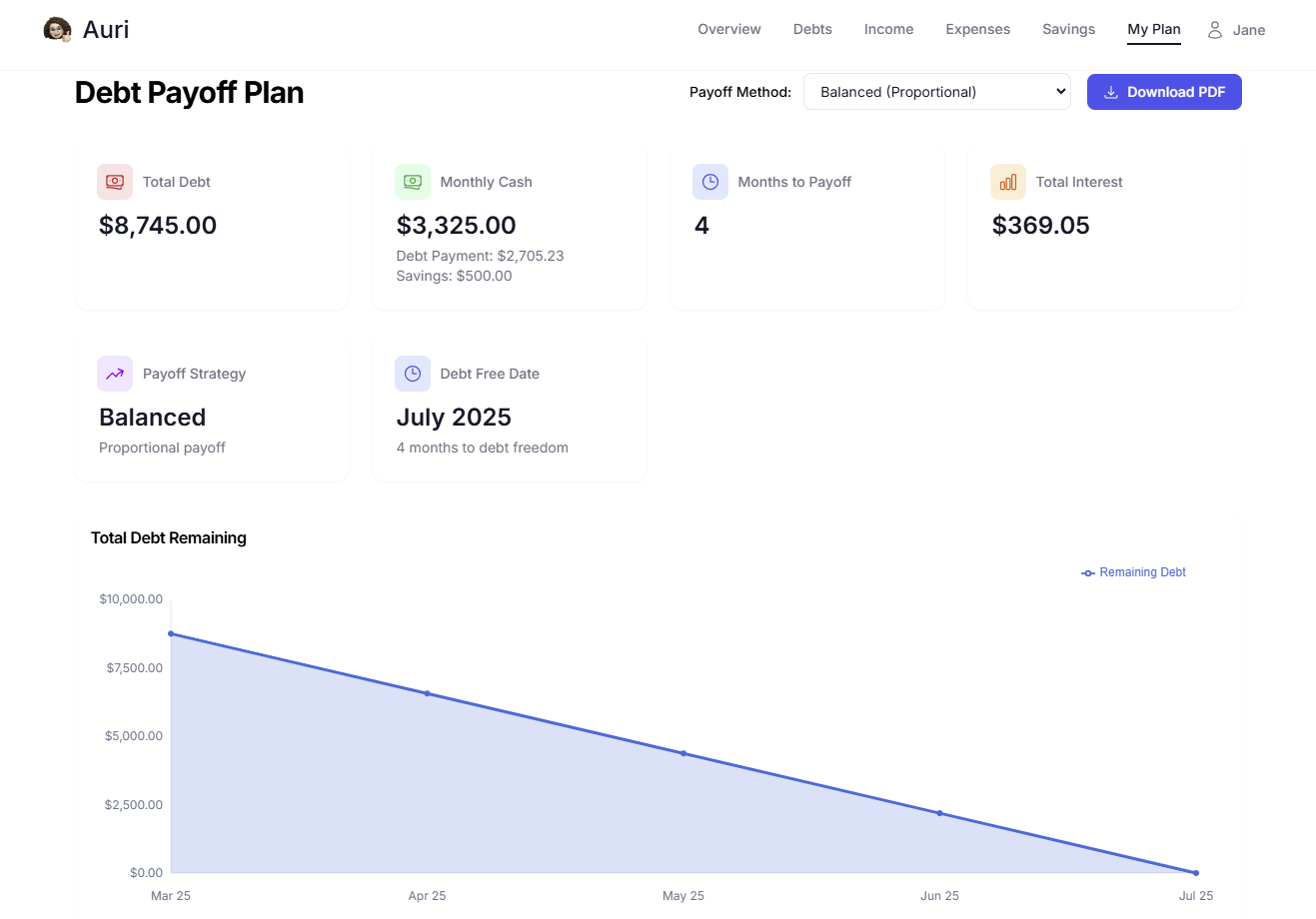 My Plan screenshot showing financial insights interface
